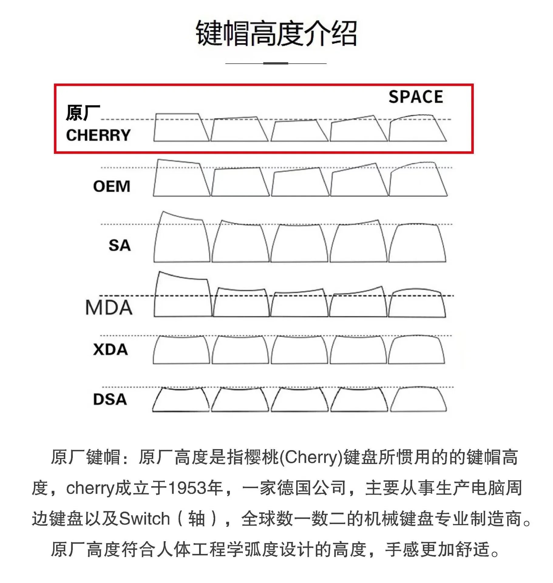 Anime Keycaps for Mechanical Keyboard High-Quality Sublimation PBT Material Suitable for Mad60 68 Keyboards Computer Peripherals